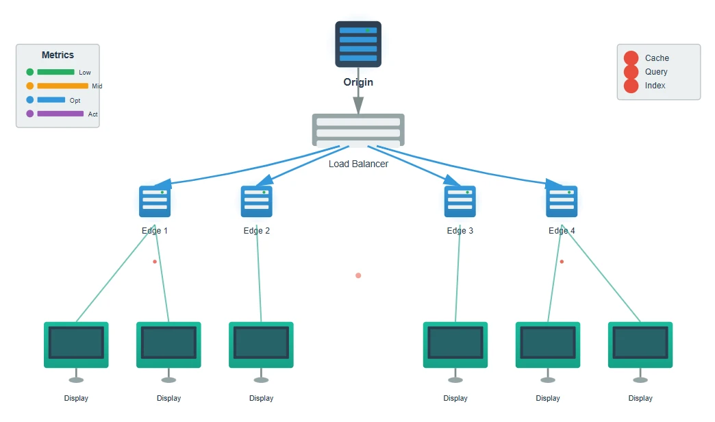 System Performance Metrics