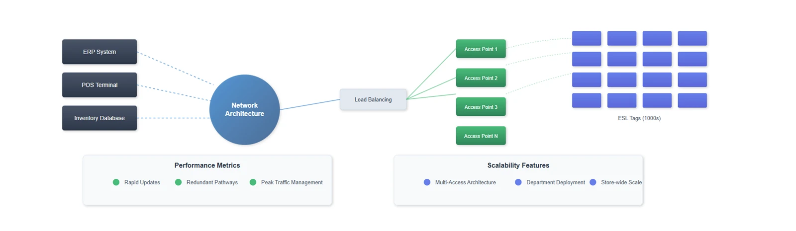Integration Capabilities and System Scalability Integration Capabilities and System Scalability