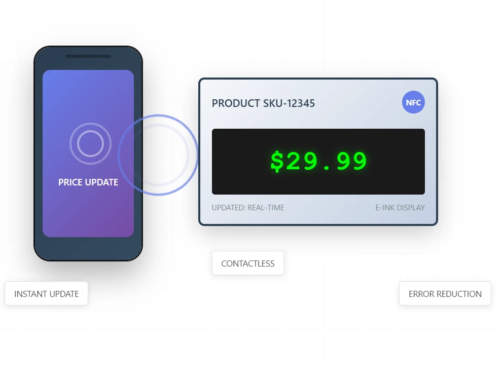 NFC Technology Integration NFC Technology Integration