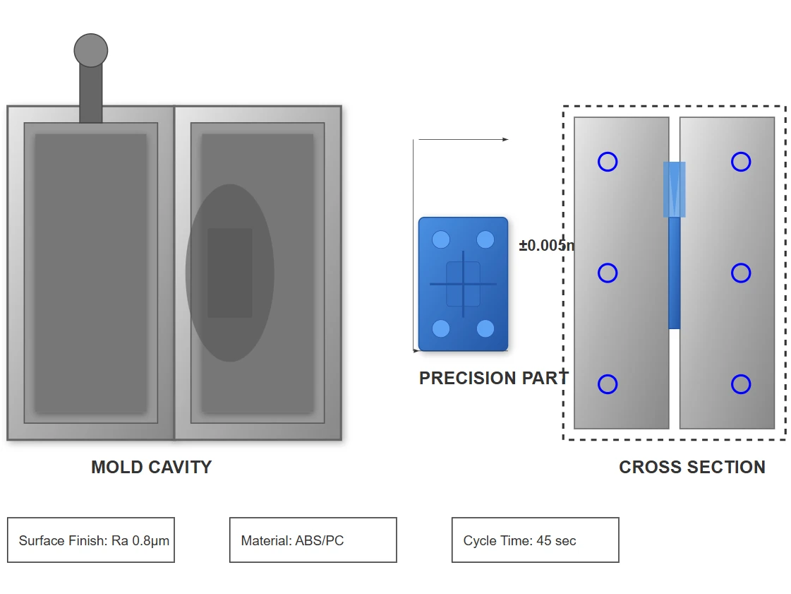 Precision Injection Molding
