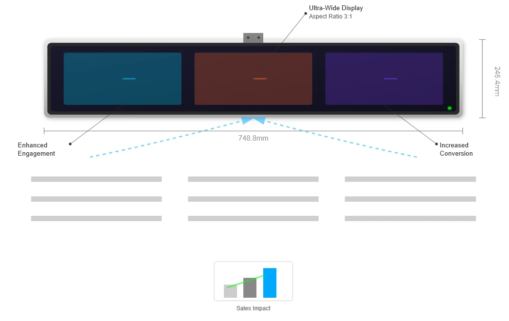 Revolutionizing Digital Signage