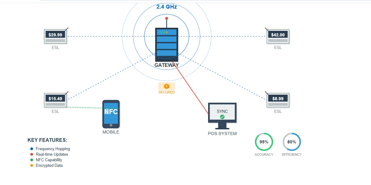 Wireless Communication and System Integration Wireless Communication and System Integration